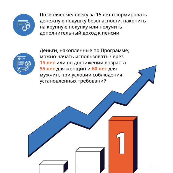 Программа долгосрочных сбережений.